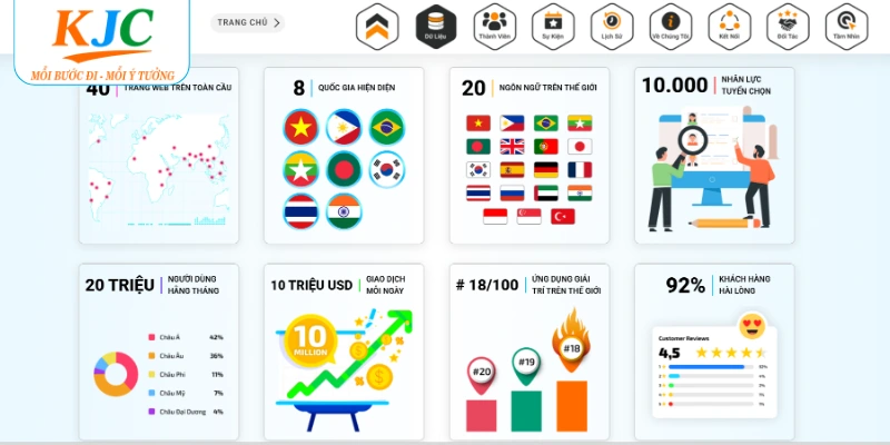 Các cột mốc có ý nghĩa quan trọng với KJC