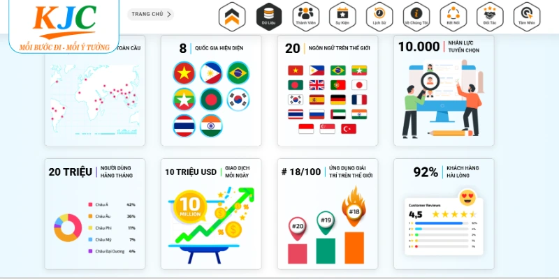 Các yếu tố góp phần tạo nên thành công KJC