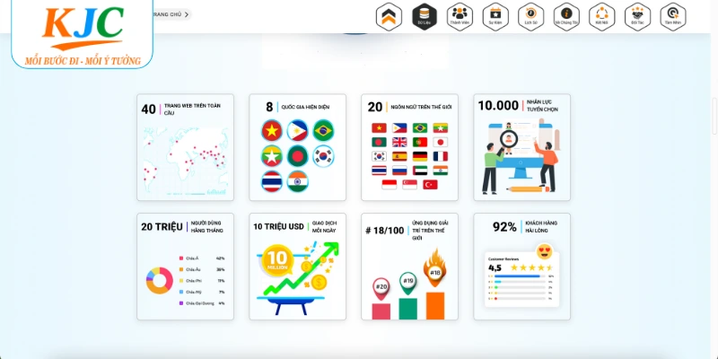 Giai đoạn phát triển trong lịch sử liên minh quốc tế KJC