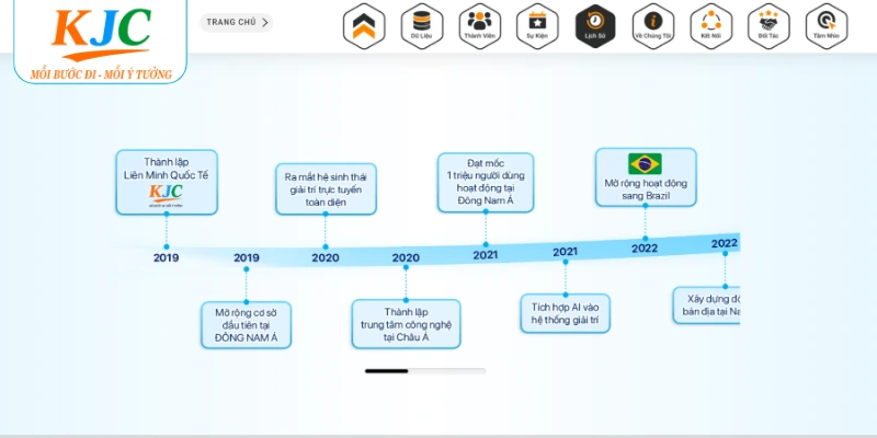 Hành trình phát triển ấn tượng của KJC