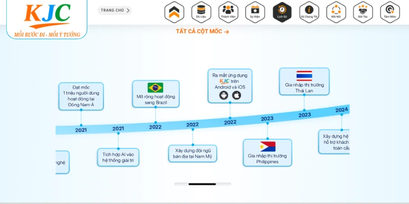 Hành trình phát triển và định vị của KJC